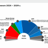 Прогноза за състава на новия Парламент