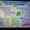 Група по интереси „С ум, сърце и ръце в математиката“  Ръководител: Емилия Илиева