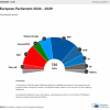 Election 2024: Updated seat projection for new European Parliament