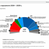  Избори за Европейски парламент през 2024 г.: актуализирана прогноза за разпределението на местата