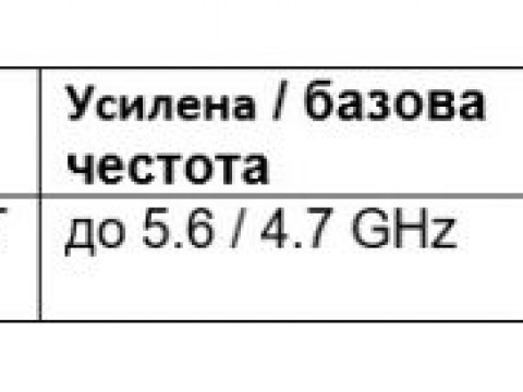 AMD разширява своите AI предложения при процесорите