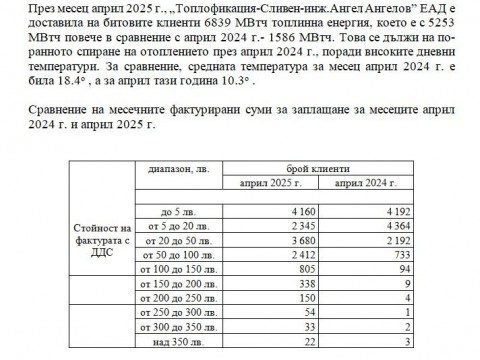 analizapril2025