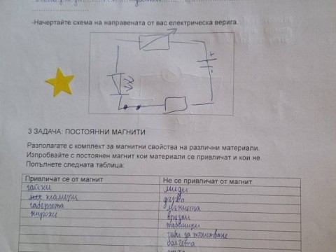 Иновативен метод на работа