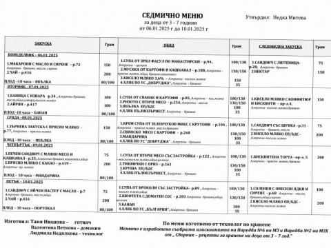 Седмично меню 06.01.2025 - 10.01.2025