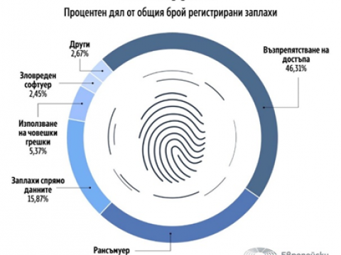Европейският парламент - теми от седмицата