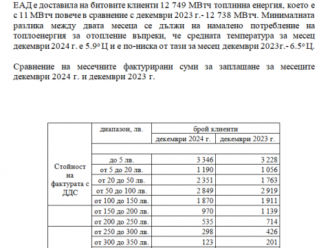 анализ122024