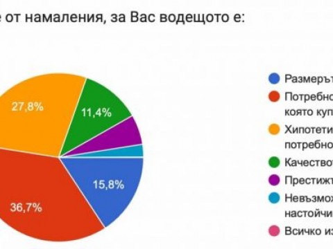 Въпрос 2