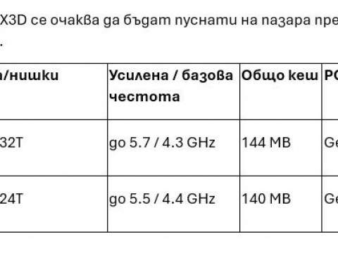 Системите с процесори Ryzen Z2 се очаква да бъдат налични от първото тримесечие на 2025 г.