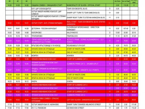 Vremenna organizaciq na dvijenieto