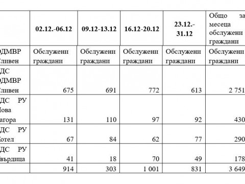 Промяна на тарифата за издаване на лични карти